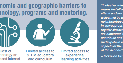 The Importance of Accessibility